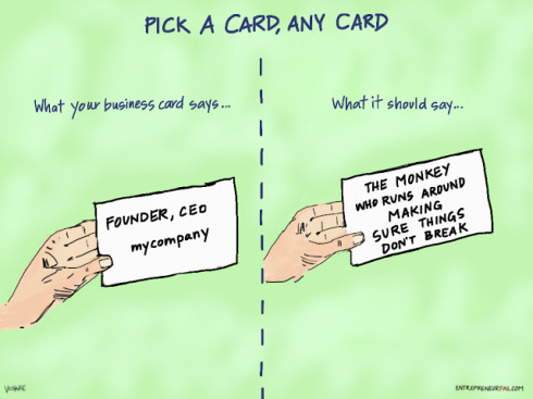 #entrepreneurfail Role of an entrepreneur in a Business Card